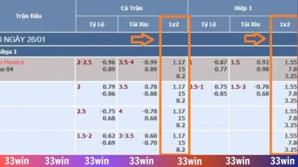 Dữ liệu soi kèo bóng đá Anh được 33WIN cập nhật liên tục
